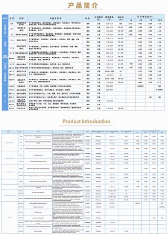 产品目录/Product Introduction